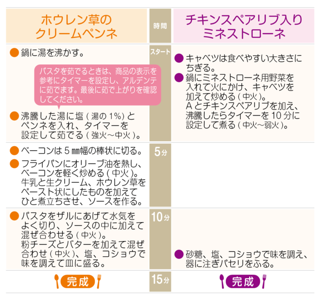 工程表