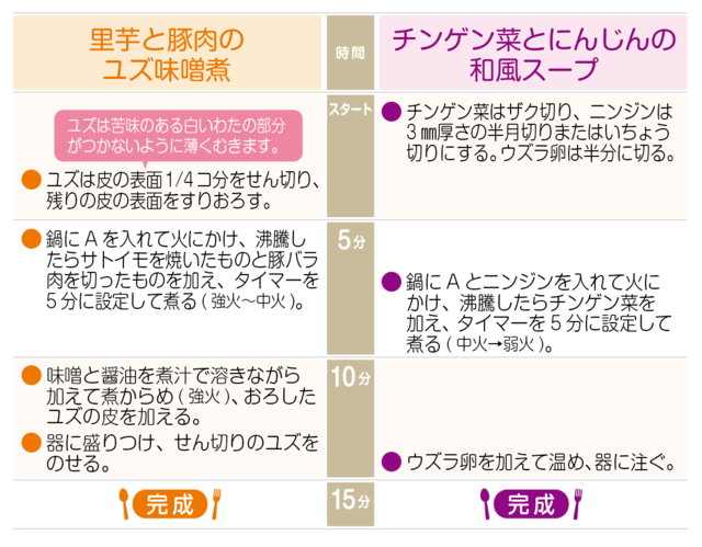 工程表