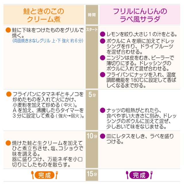 工程表