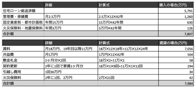 住宅支出の試算結果