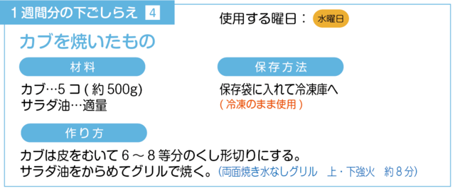 カブを焼く下ごしらえ