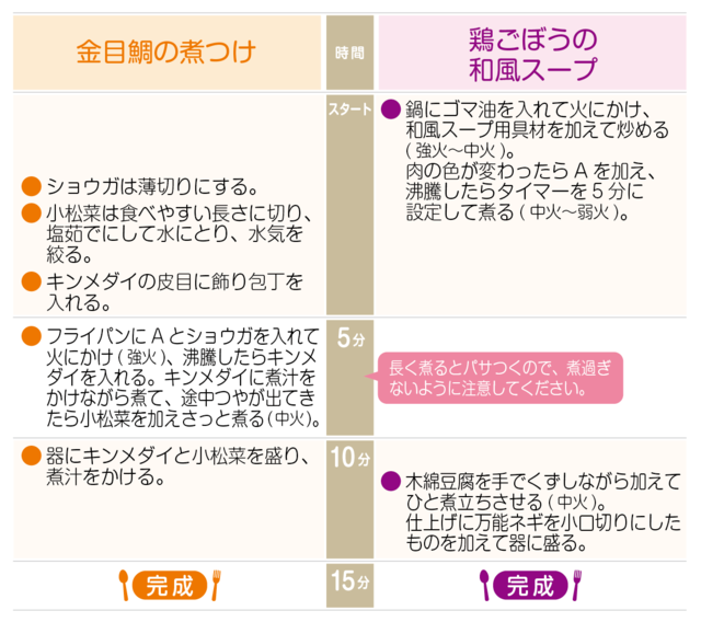 工程表