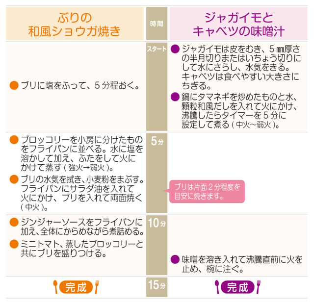 工程表