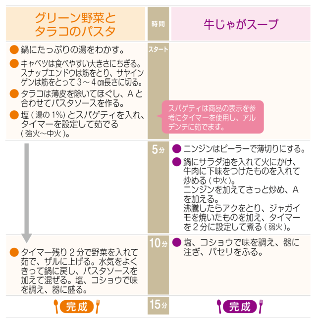 工程表