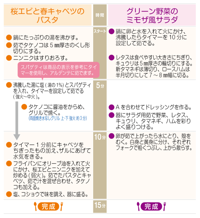 工程表