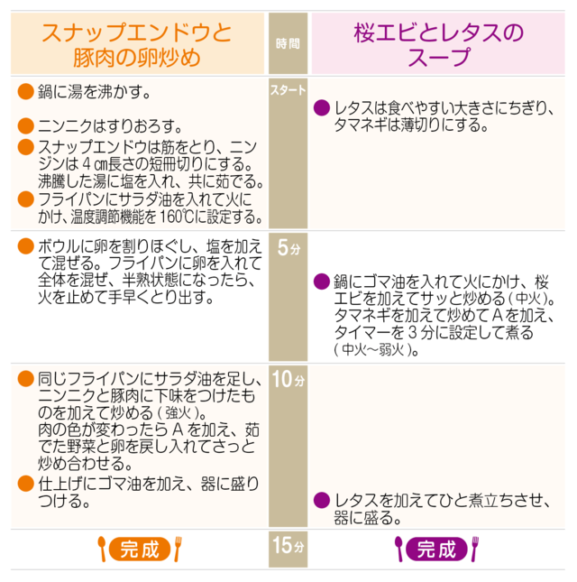 工程表