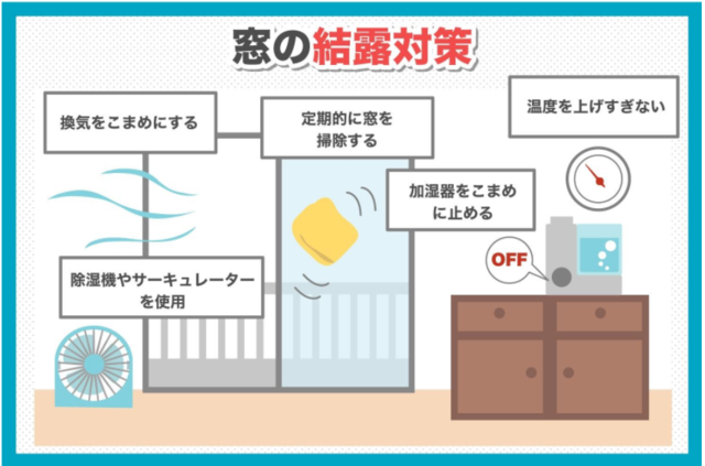 窓の結露対策(イメージ)
