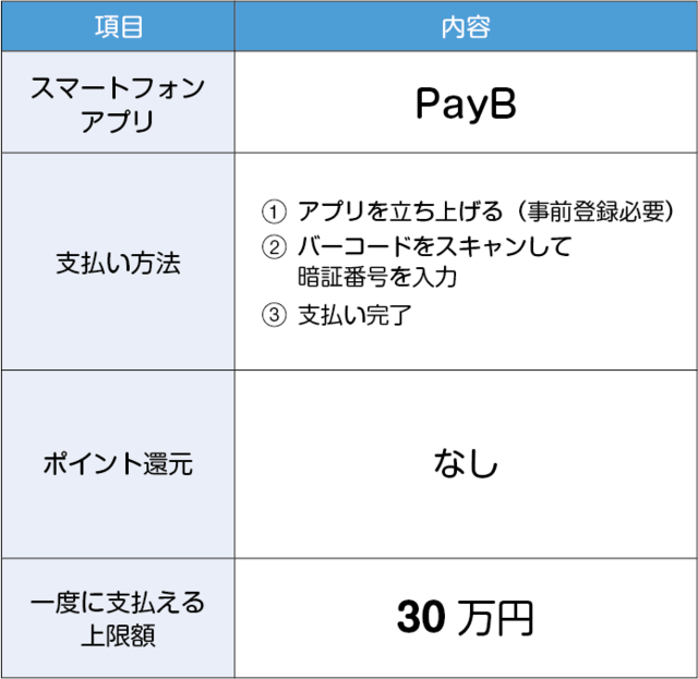 PayBでの支払い
