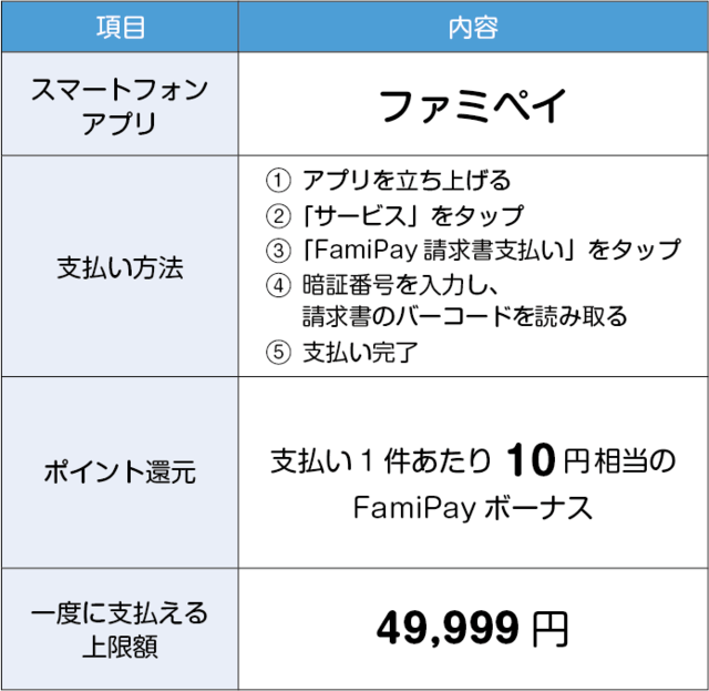 ファミペイでの支払い
