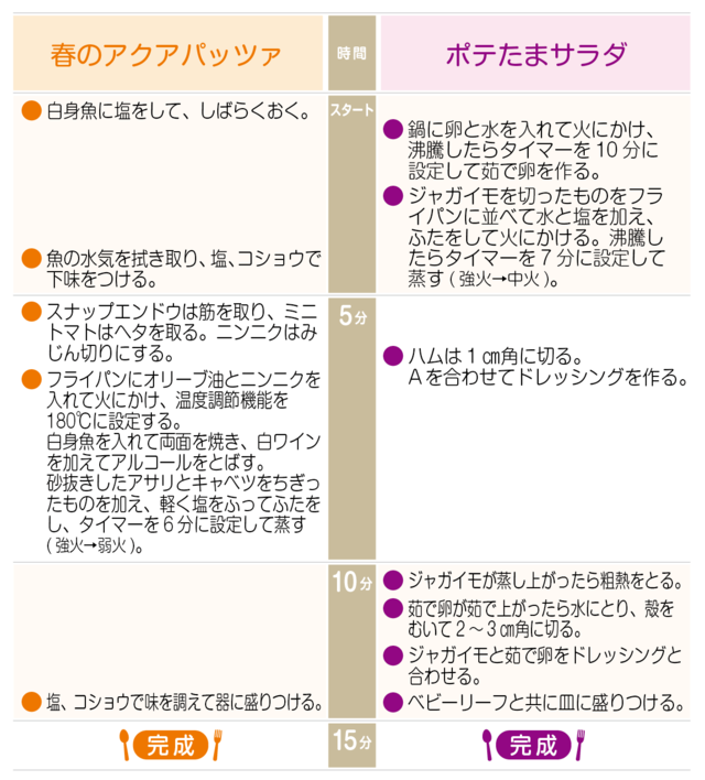 工程表