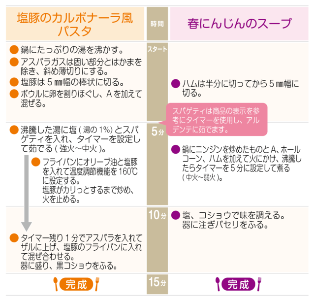 工程表