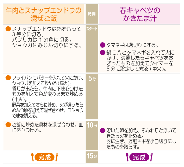 工程表