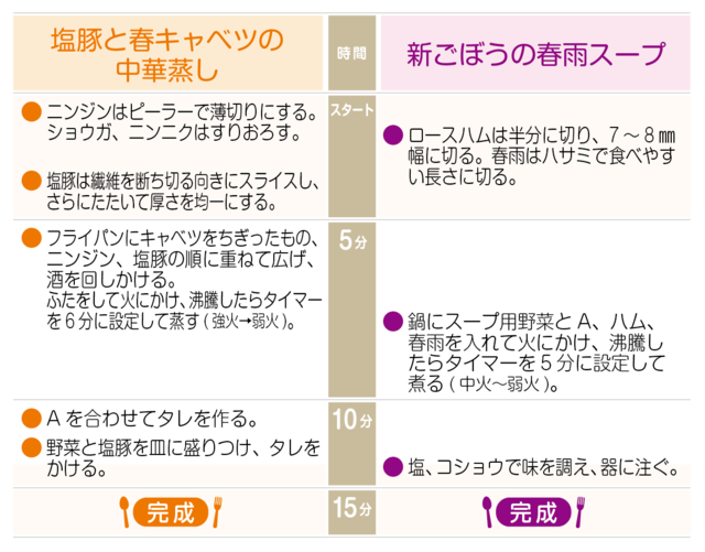 工程表