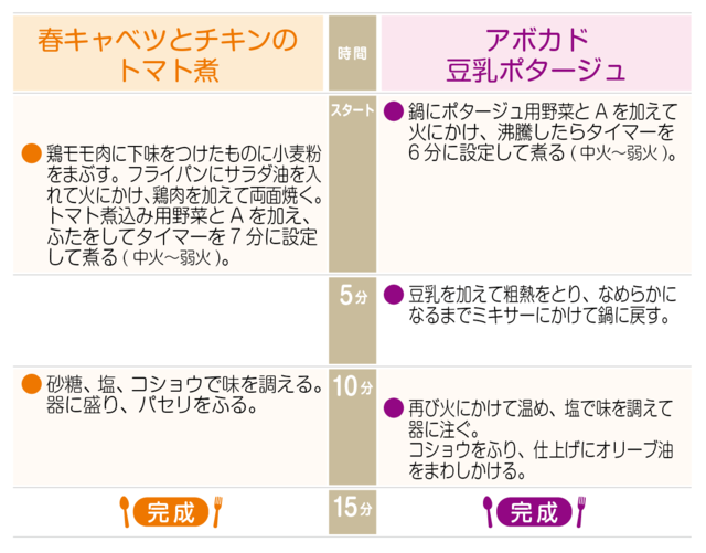 工程表