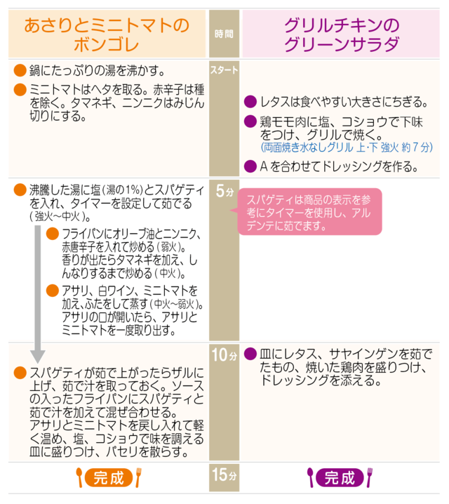 工程表