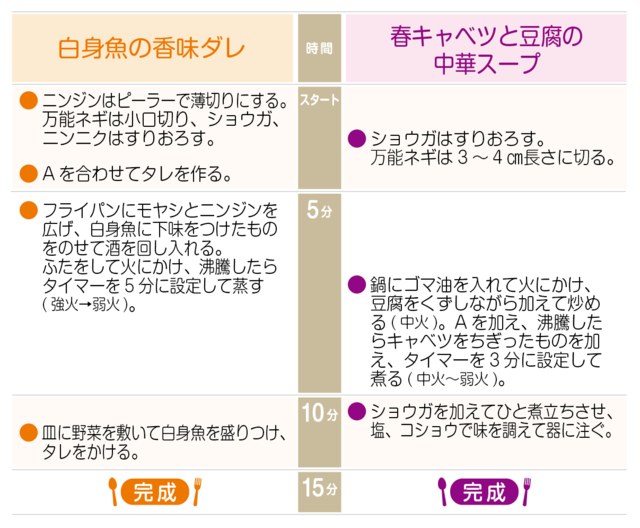 工程表
