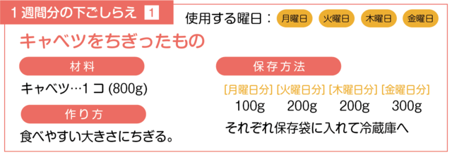 キャベツをちぎる下ごしらえ