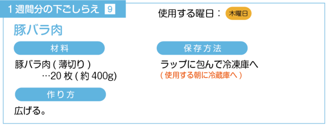 豚バラ肉の下ごしらえ