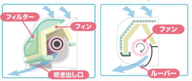 エアコンの空気の流れ