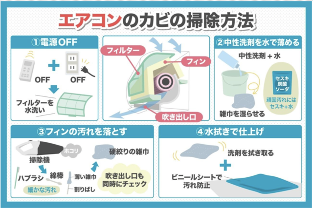 エアコンのカビの掃除方法