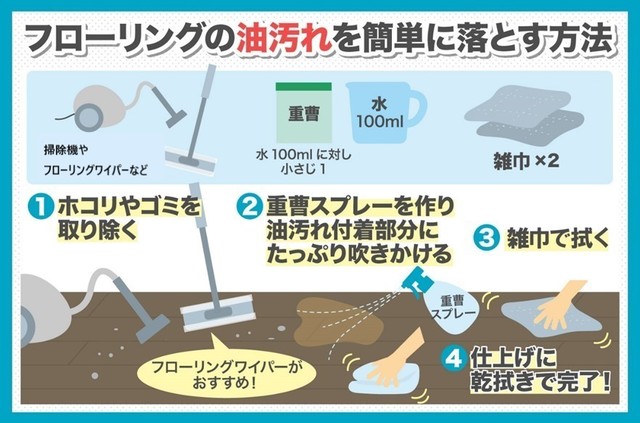 フローリングの油汚れを簡単に落とす方法