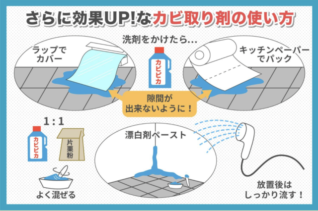 効果的なカビ取り剤の使い方(イラスト)