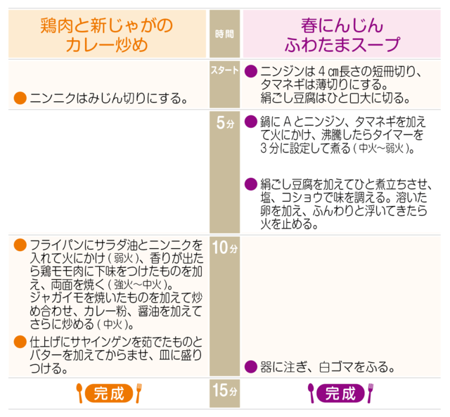 工程表