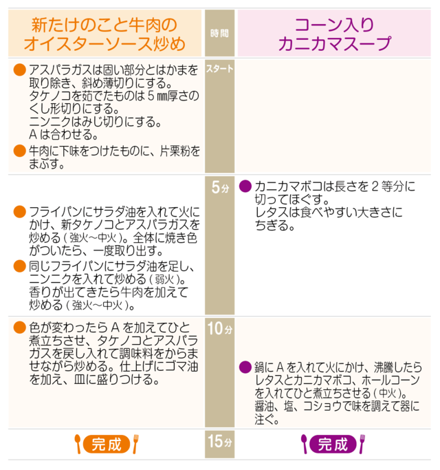 工程表
