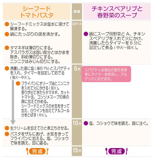 工程表