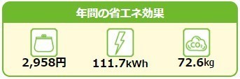 待機電力オフの省エネ効果
