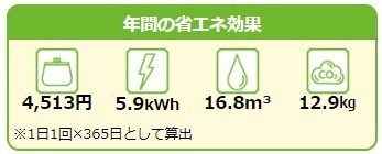 洗濯物をまとめて洗う省エネ効果