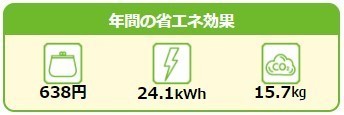 部屋の電気を消す省エネ効果