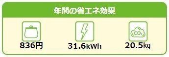 パソコン使用時間を短くする省エネ効果