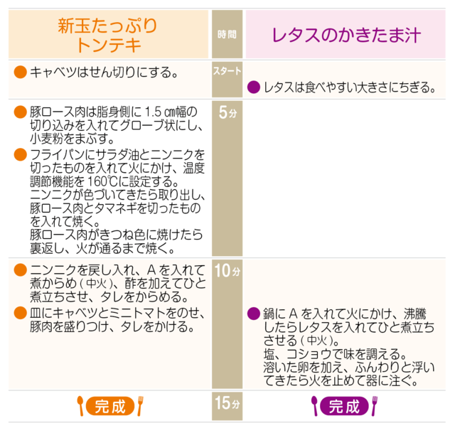 工程表