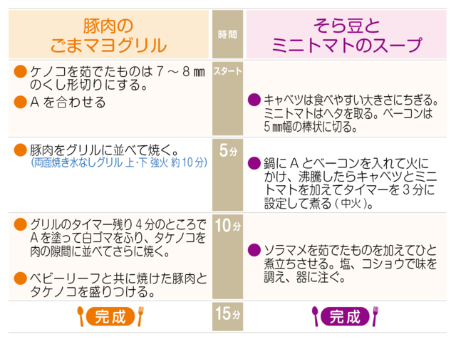 工程表