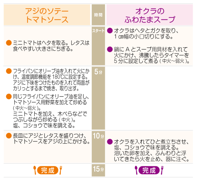 工程表