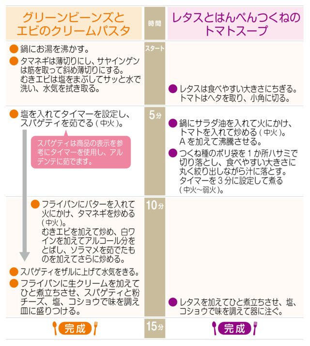 工程表