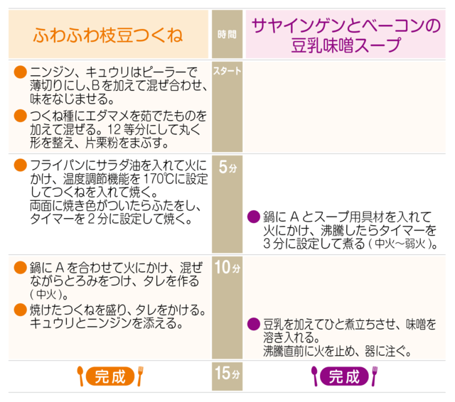 工程表