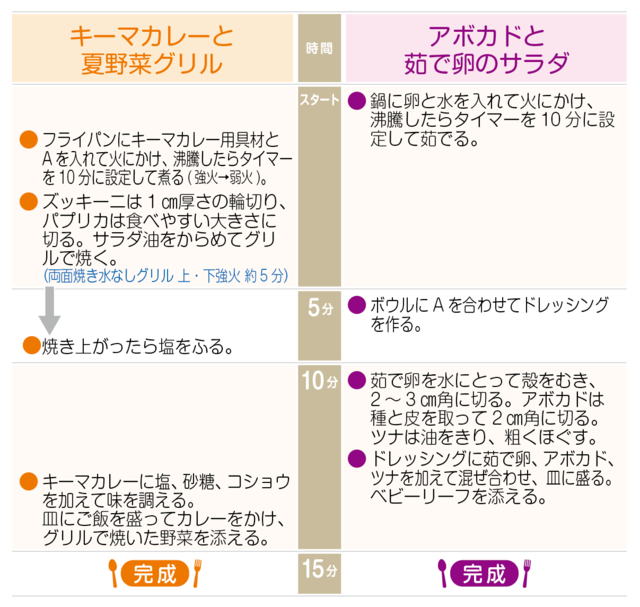 工程表