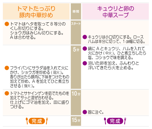 工程表