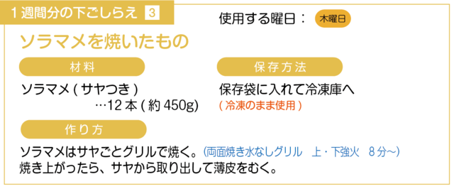 そら豆を焼く下ごしらえ