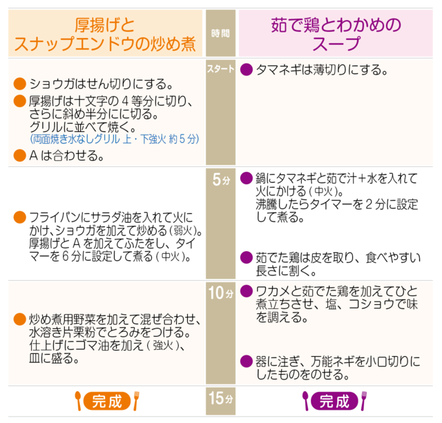 工程表