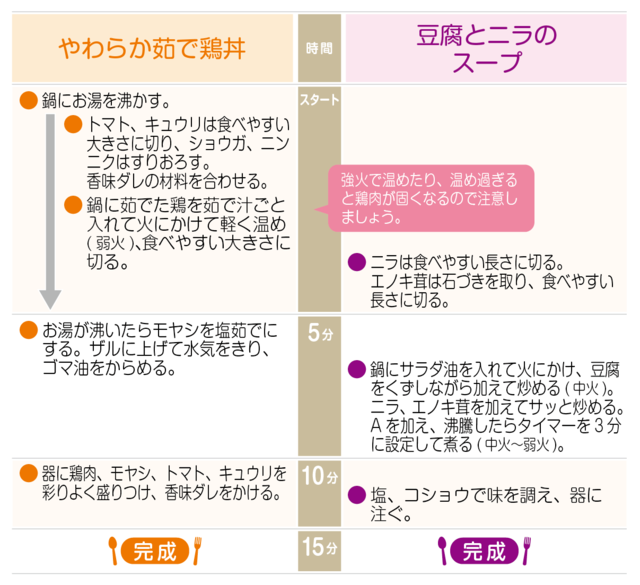 工程表