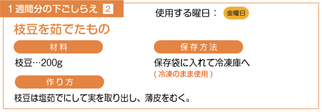 枝豆を茹でる下ごしらえ