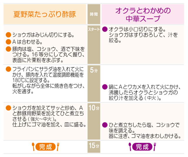 工程表