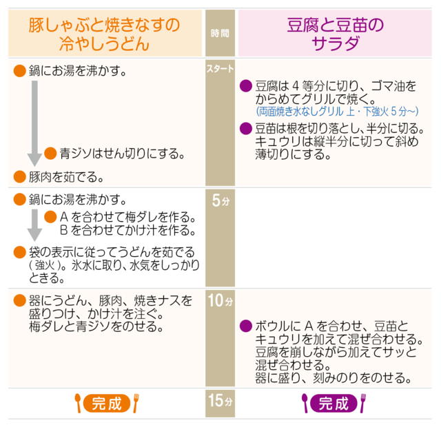 工程表