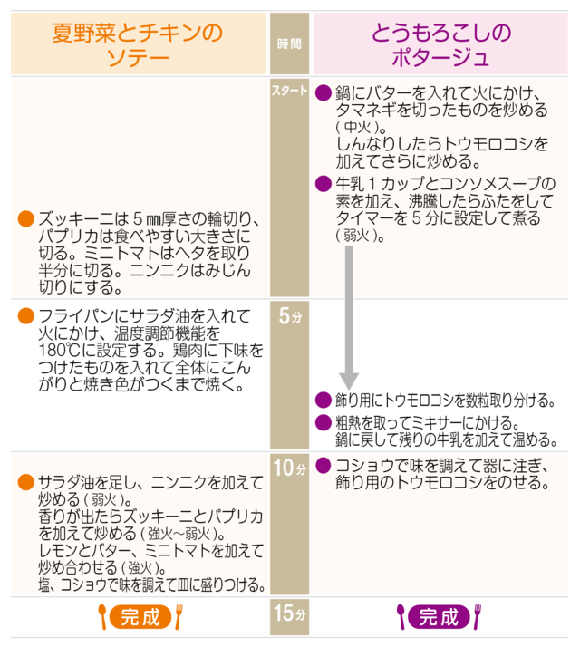 工程表