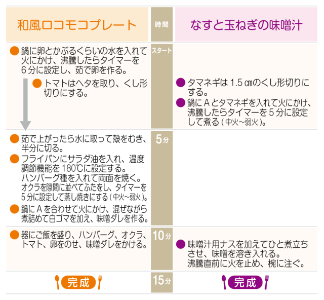 工程表