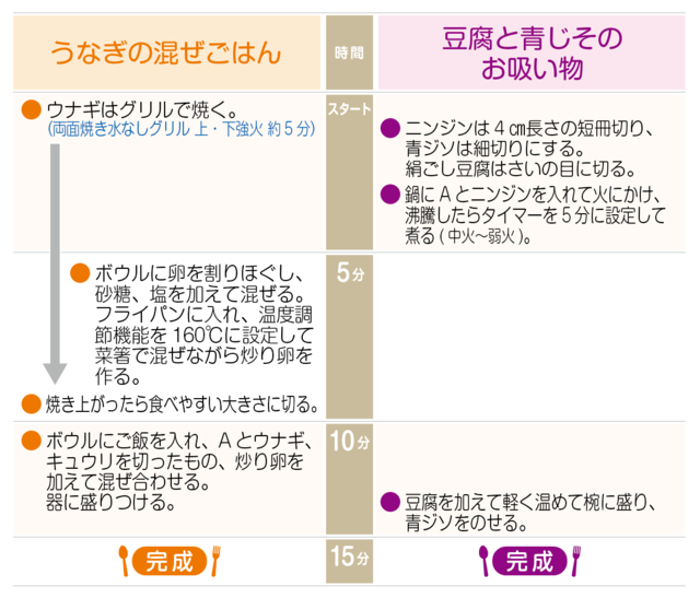 工程表