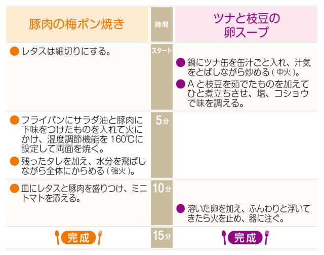 工程表